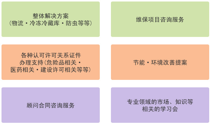 在中國設(shè)立水培植物工廠(蔬菜工廠)相關(guān)事項綜合咨詢服務(wù)介紹
