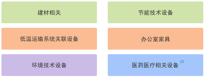 在中國設(shè)立水培植物工廠(蔬菜工廠)相關(guān)事項(xiàng)綜合咨詢服務(wù)介紹