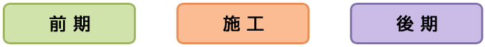 項目進展