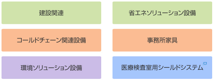 在中國設立水培植物工廠(蔬菜工廠)相關事項総合コンサルティング介紹